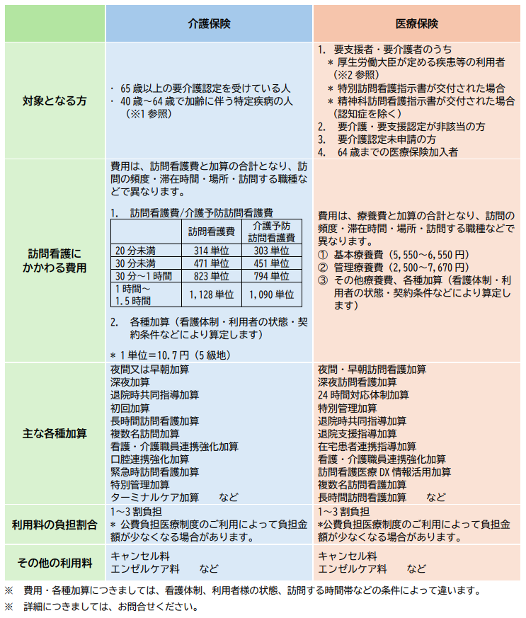 訪問看護ステーション・あかりの料金表